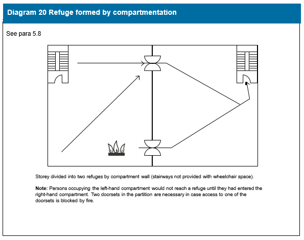 Diagram on page 82