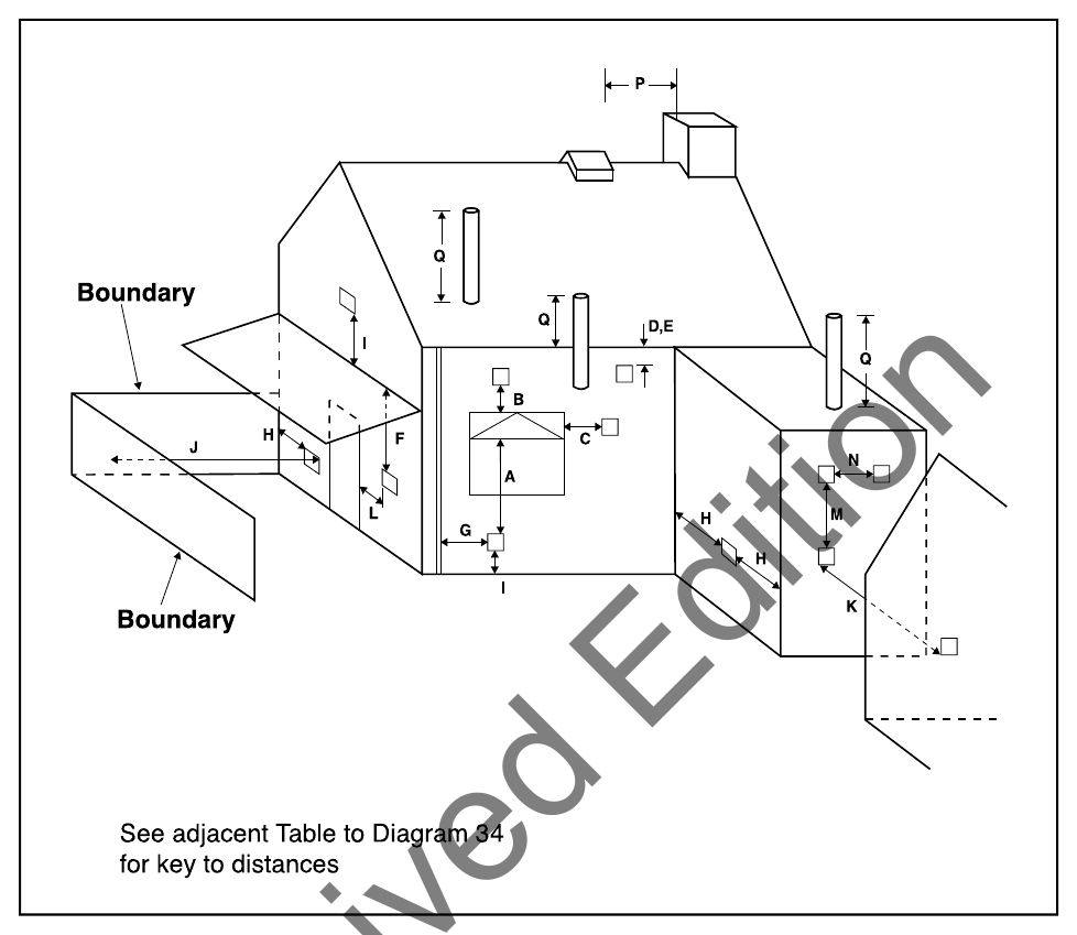 Diagram 34 Location of outlets from flues serving gas appliances
