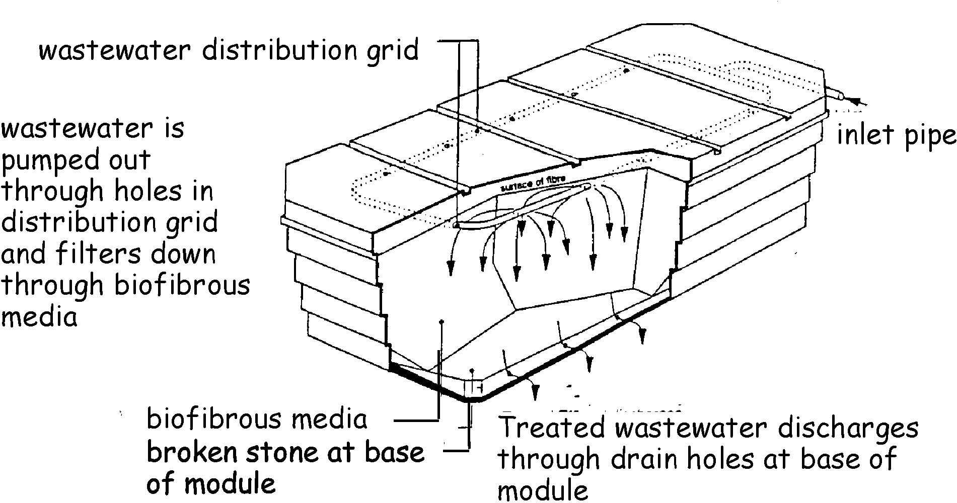 Figure 3.10 Typical proprietary filtration system