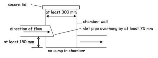 Figure 3. 14 Section through inspection chamber
