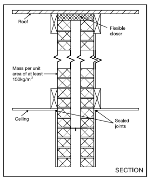 Diagram 2.25 Wall type 2 – ceiling and roof junction