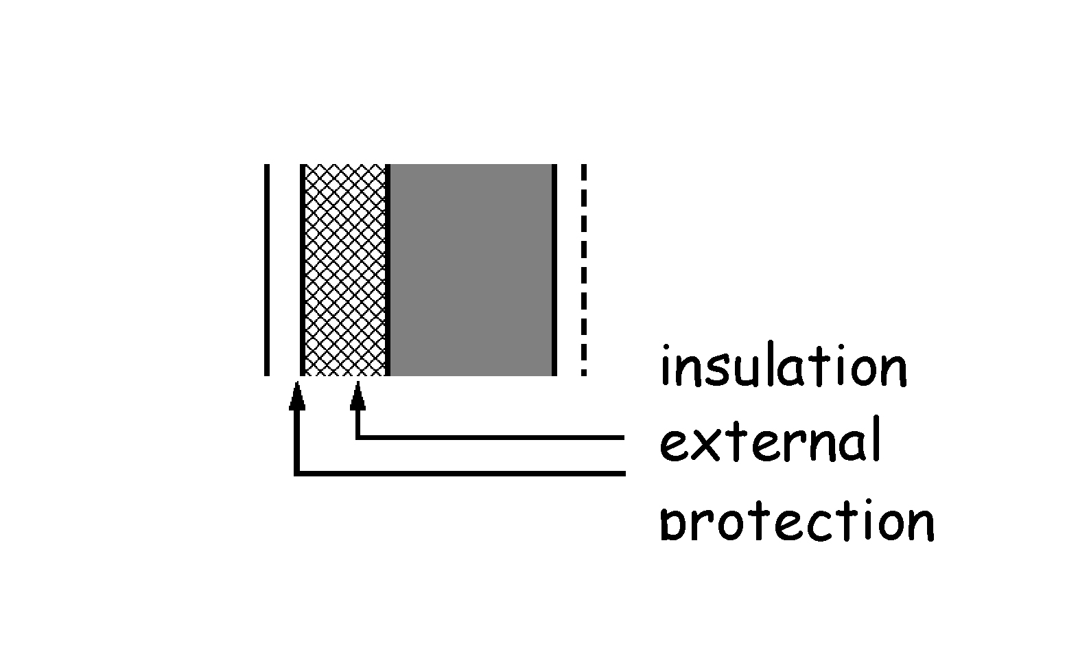 Figure 3.12 Wall type B