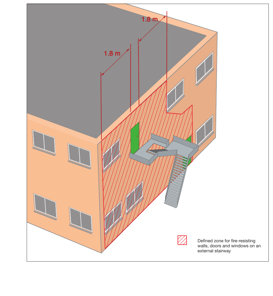 Figure 41: Protection to an external stairway