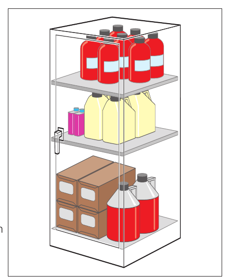Figure 6: Storage of flammables