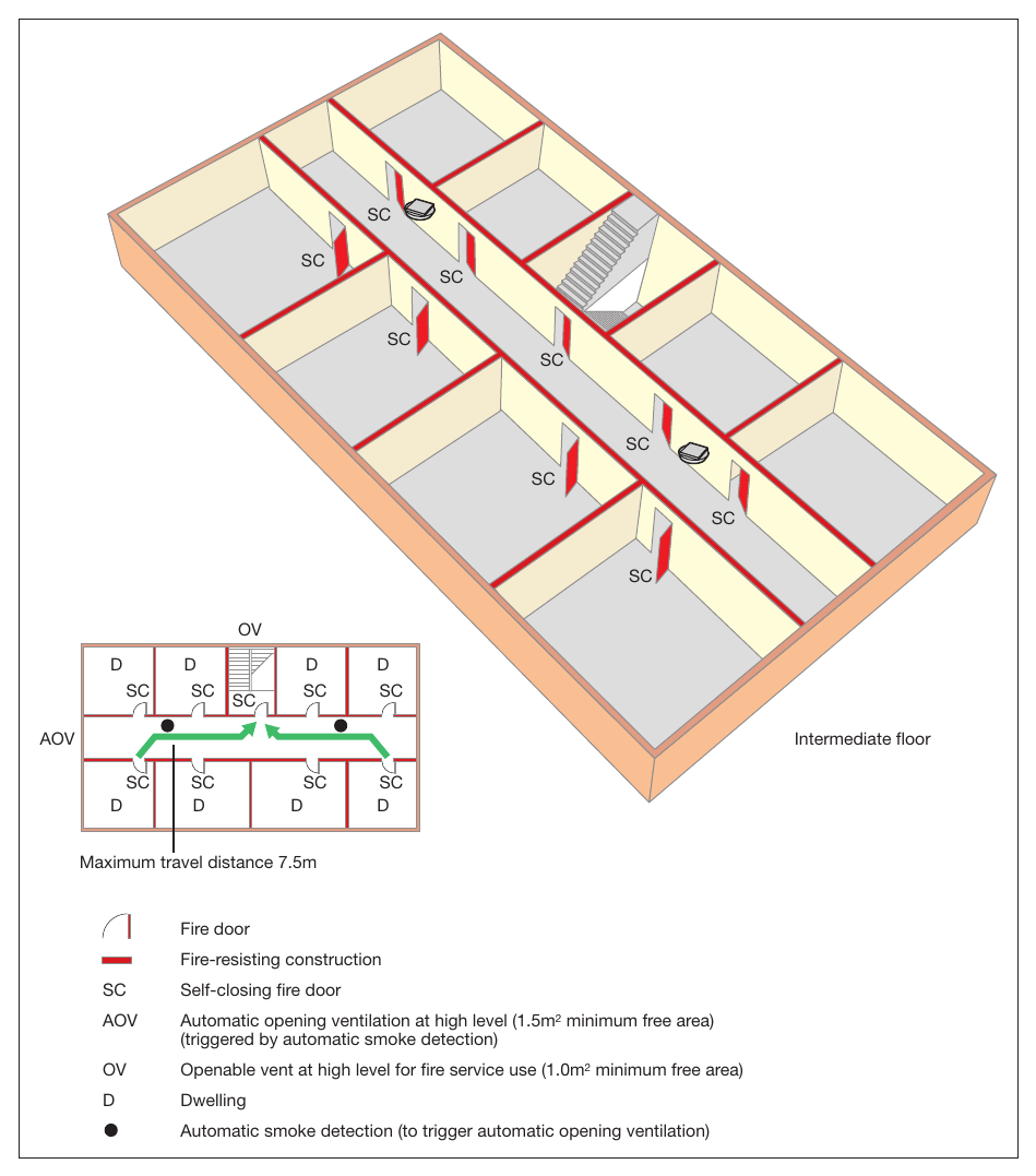 Figure 54: Single stairway and automatic ventilation