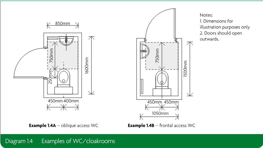 Two WC or cloakroom plan examples showing oblique access and frontal access, with dimensions and notes that dimensions are for illustration purposes only and doors should open outwards.