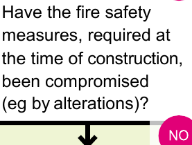 Diagram on page 71
