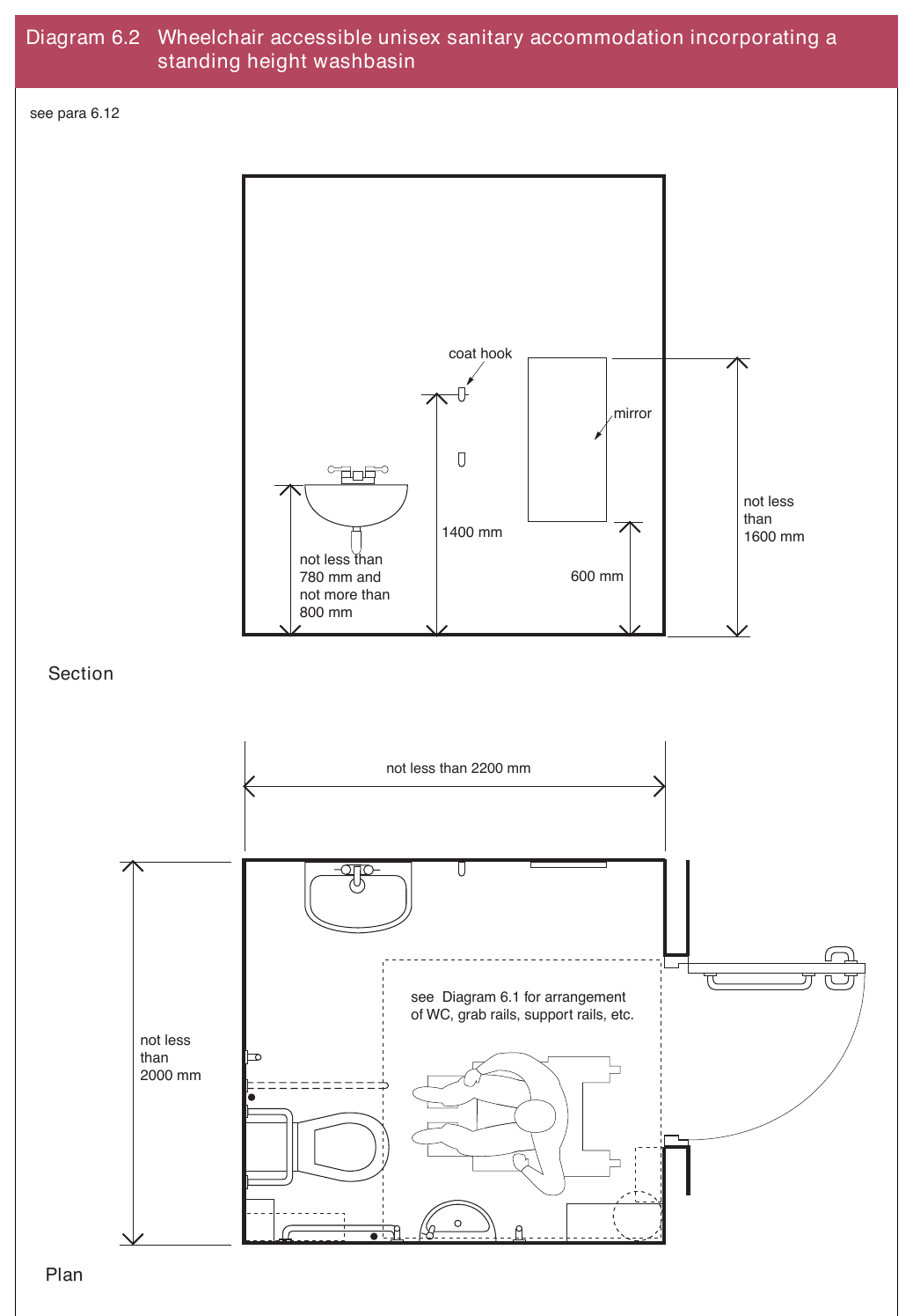 Diagram 6.2 Wheelchair accessible unisex sanitary accommodation incorporating a