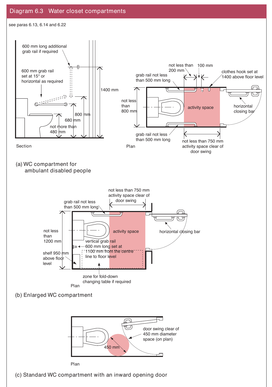 Diagram 6.3 Water closet compartments