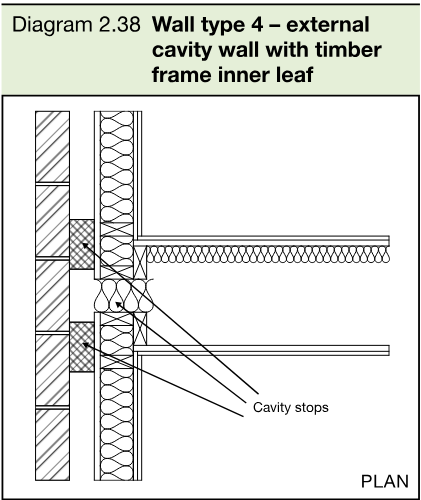 Plan drawing of a wall type 4 external cavity wall with timber frame inner leaf, showing cavity stops at the junction.