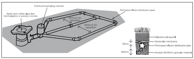 Diagram 1 Drainage field