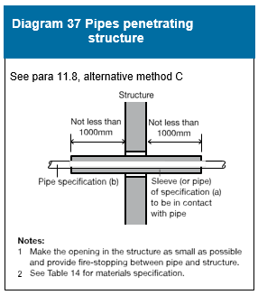 Diagram on page 150
