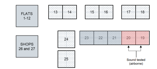 Figure 5. 10 Sound testing – Example 2, 27 plot development site