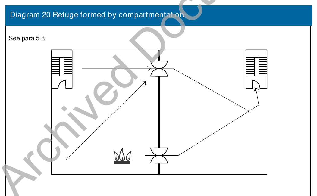 Diagram 20 Refuge formed by compartmentation