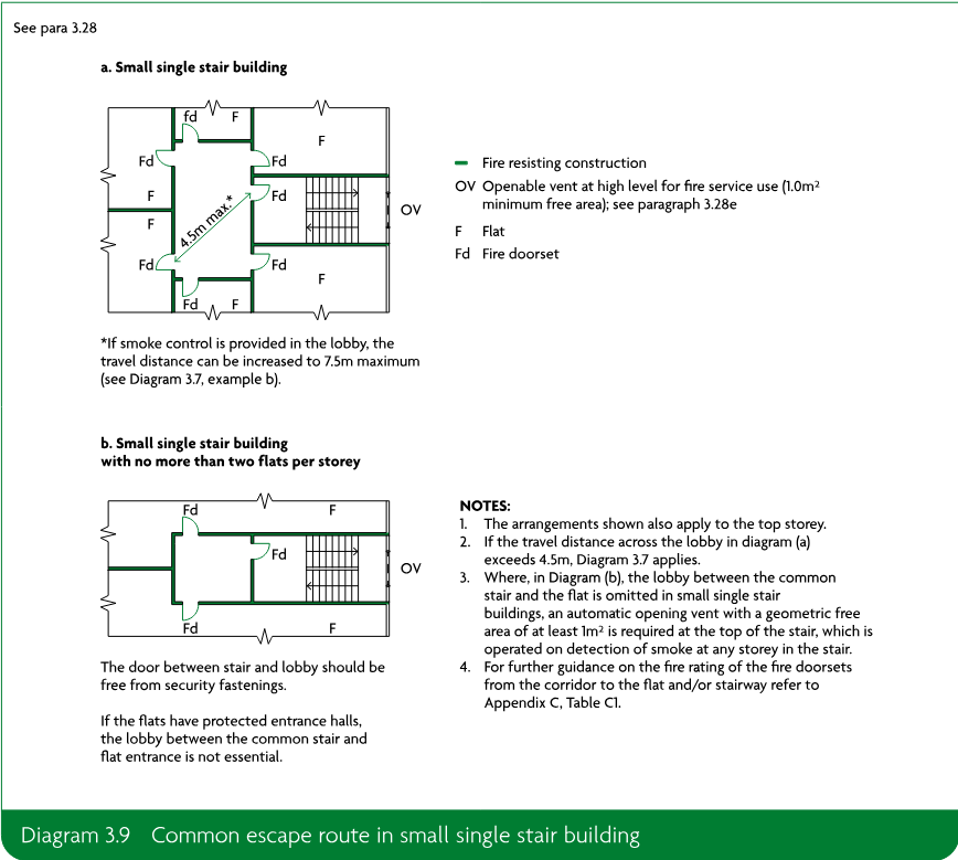 Two schematic layouts showing common escape routes in small single stair buildings, including flats, fire doorsets, fire-resisting construction and openable vents.