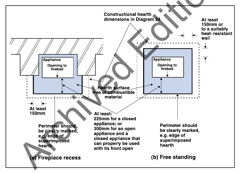 Diagram 26 Non-combustible hearth surface surrounding a solid fuel appliance