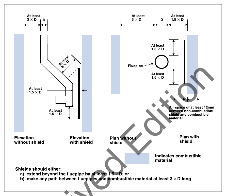 Diagram 19 Protecting combustible material from uninsulated fluepipes for solid fuel appliances