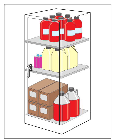 Figure 6: Storage of flammables