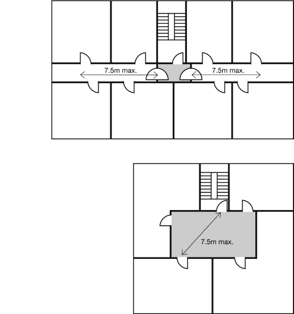 Figure 8 – Flats served by a single escape stairway
