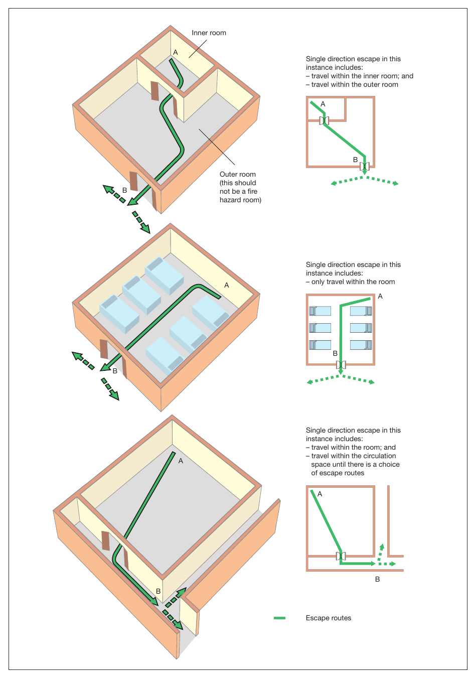 Figure 28: Measuring travel distance for initial dead-end