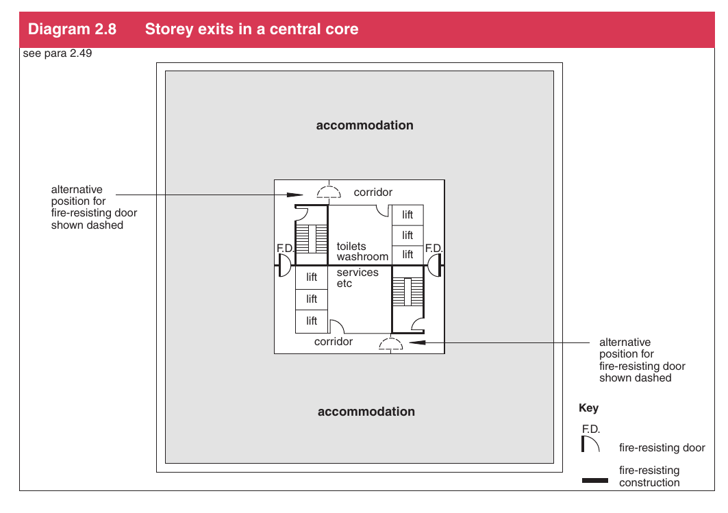 Diagram 2.8 Storey exits in a central core
