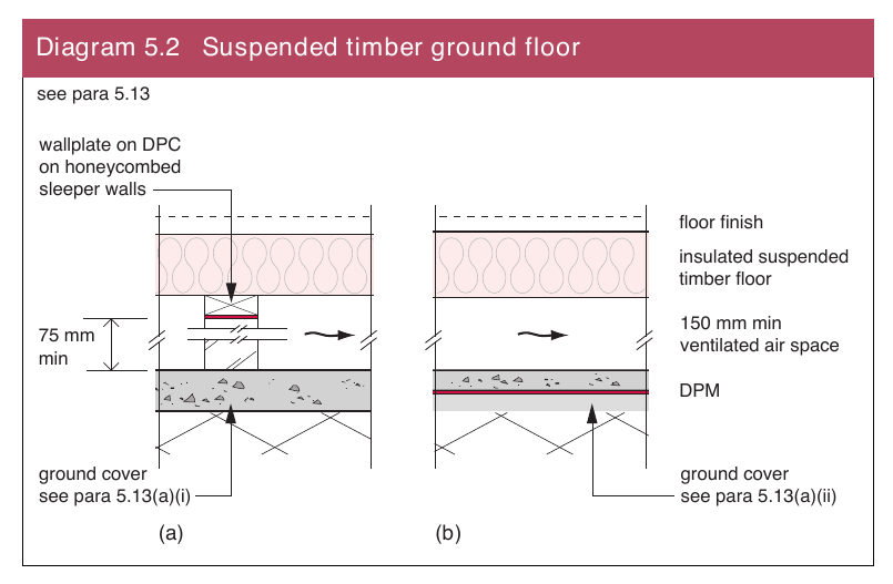Diagram 5.2 Suspended timber ground floor