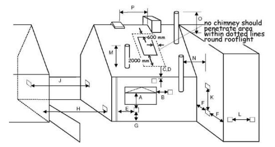 Figure 3. 6 2 Oil - firing - flue outlets