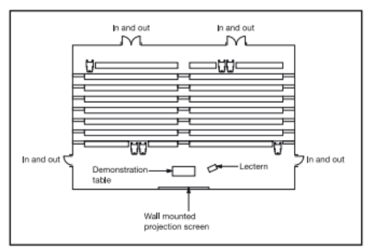 Diagram 13 An example of wheelchair spaces in a lecture theatre