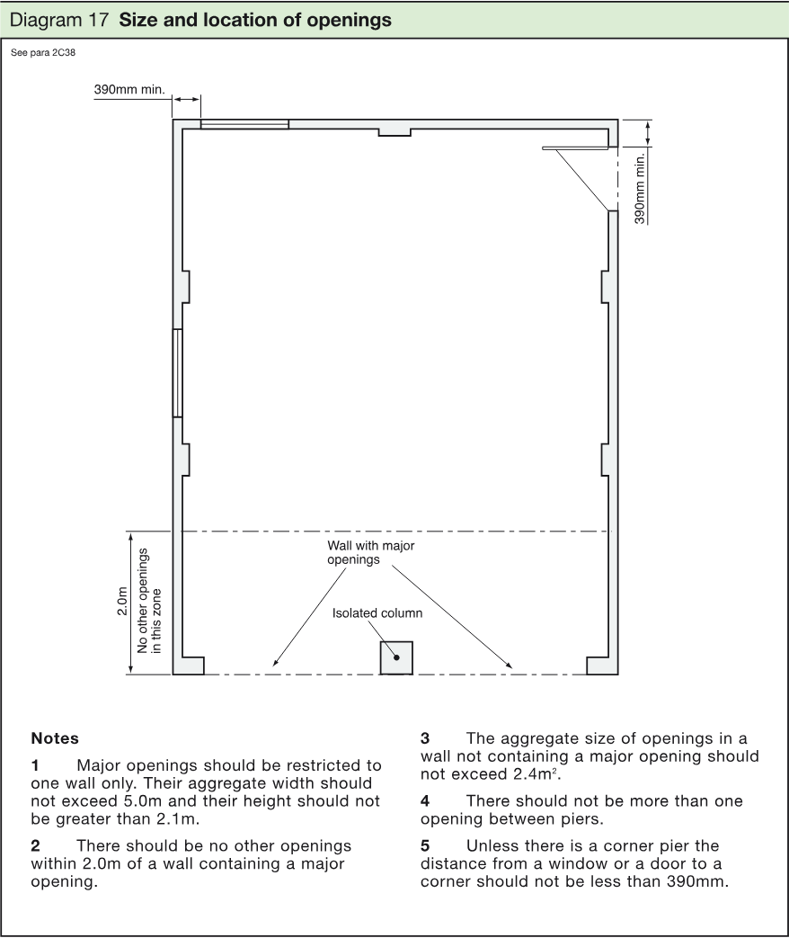 Plan diagram showing a small building layout with major openings, an isolated column, minimum dimensions, and notes on opening locations and sizes.