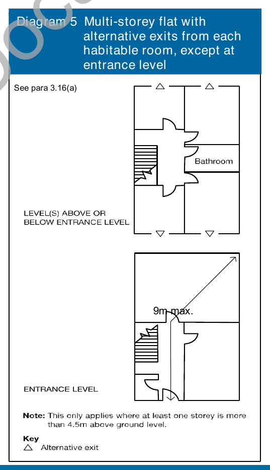 Diagram 5 Multi - storey flat with alternative exits from each habitable room, except at entrance level
