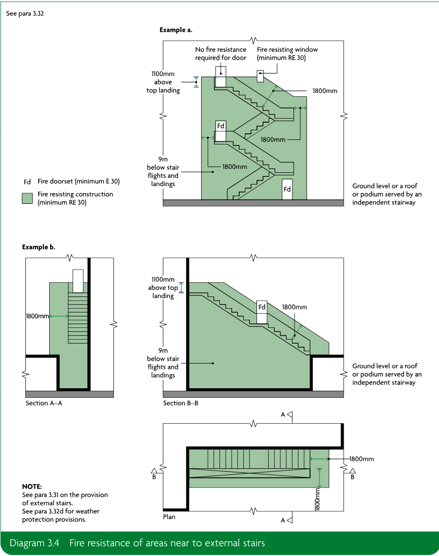 Schematic examples showing fire resistance zones around external escape stairs, including sections and a plan with 1100mm, 1800mm and 9m dimensions.