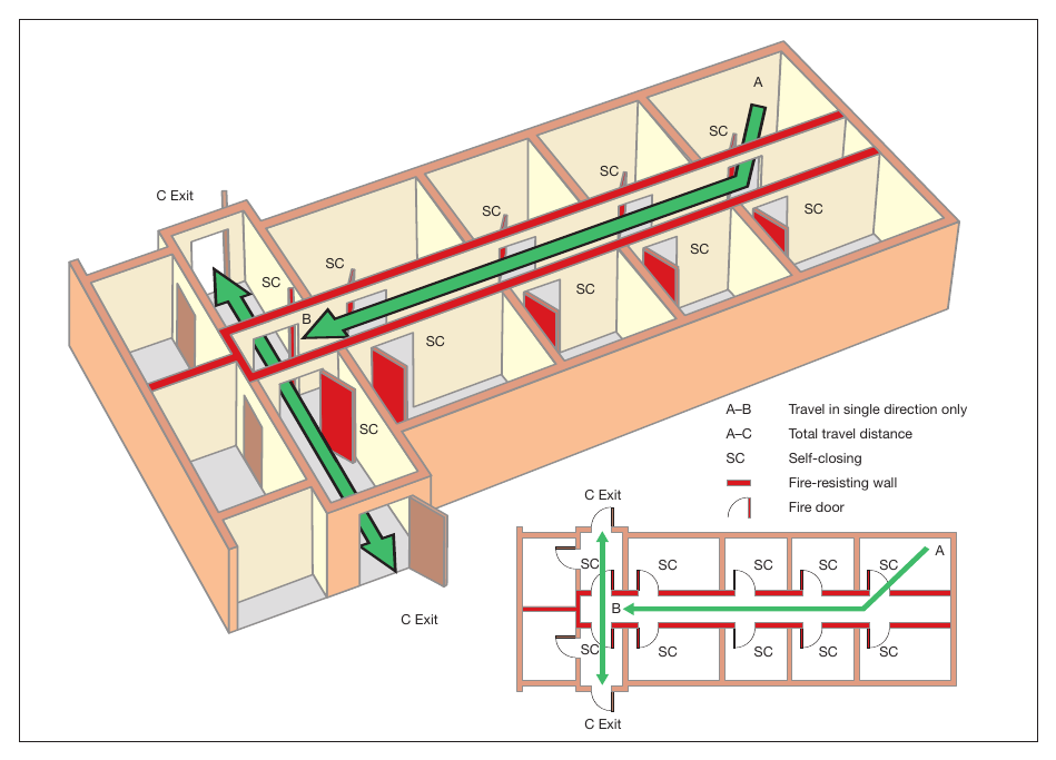 Figure 31: Dead-end condition with fire-resisting construction