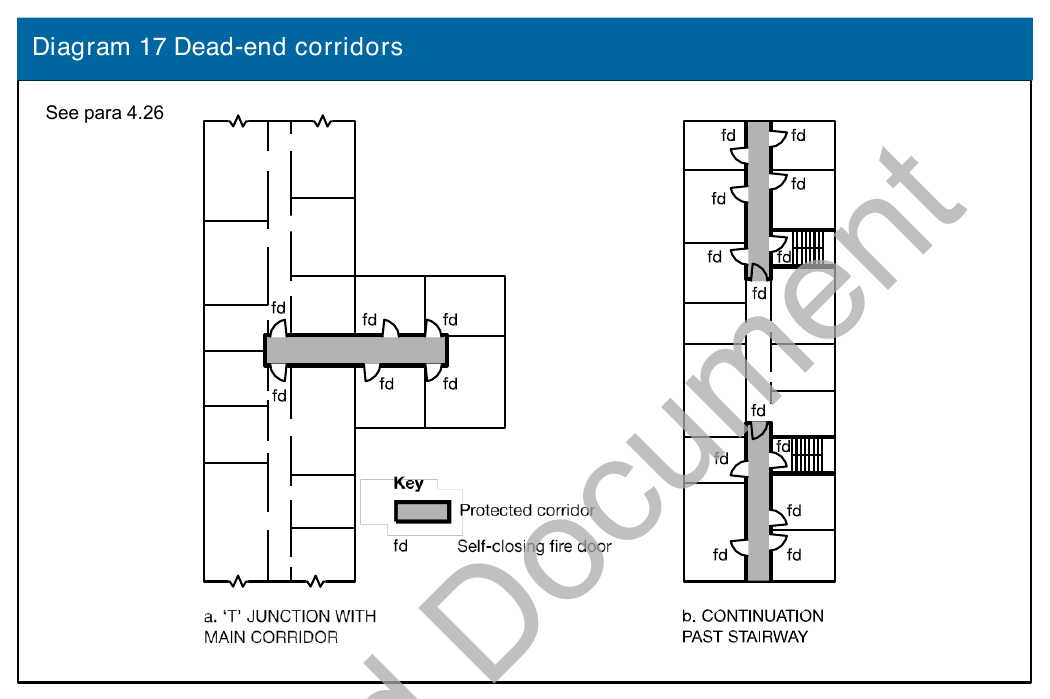 Diagram 17 Dead-end corridors