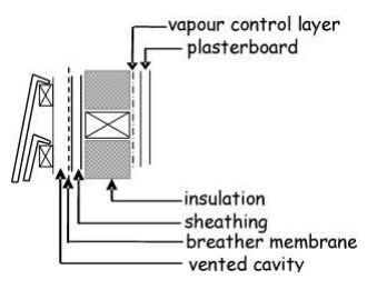 Figure 3. 23 Wall constructions - Type B