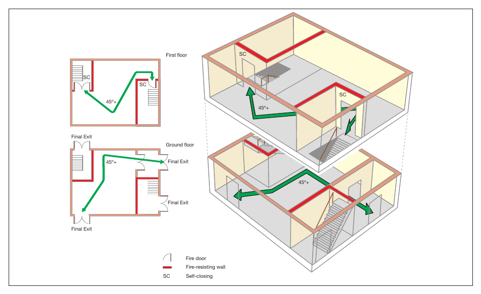 Figure 46: Two-storey premises: higher risk premises (e.g. nightclub)