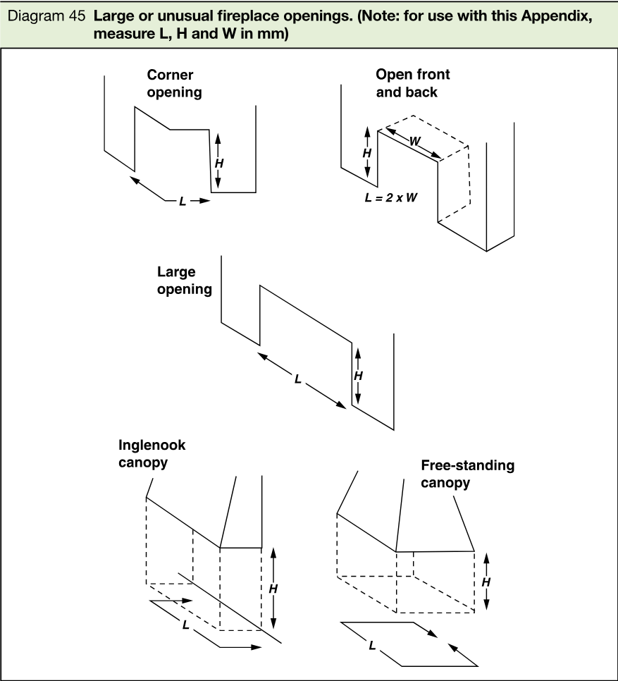 Line drawings showing corner opening, open front and back, large opening, inglenook canopy, and free-standing canopy fireplace configurations, with dimensions L, H and W.