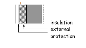 Figure 3.18 Wall constructions - Type B