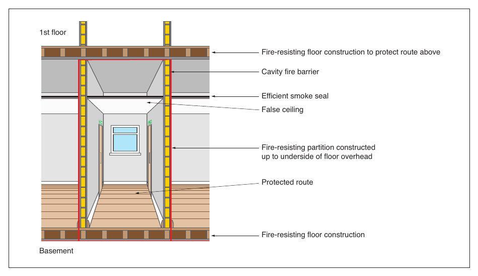 Figure 63: Fire-resisting construction