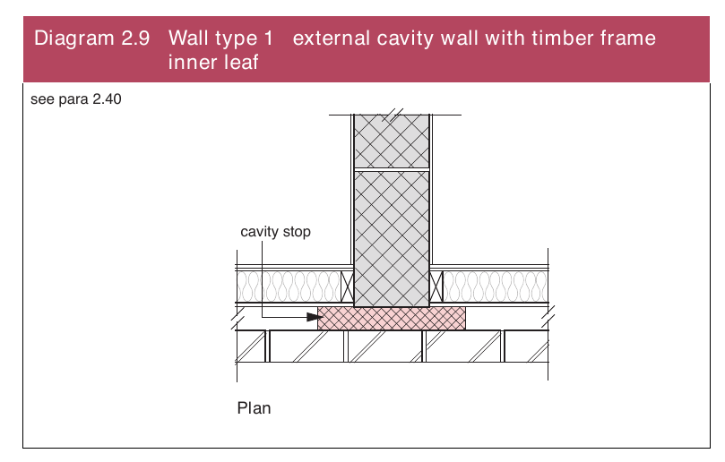 Diagram 2.9 Wall type 1 external cavity wall with timber frame