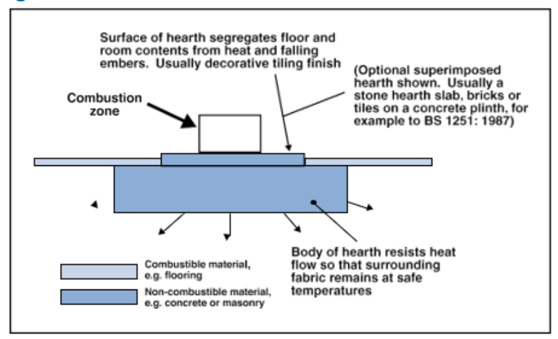 Diagram 6 The functions of hearths