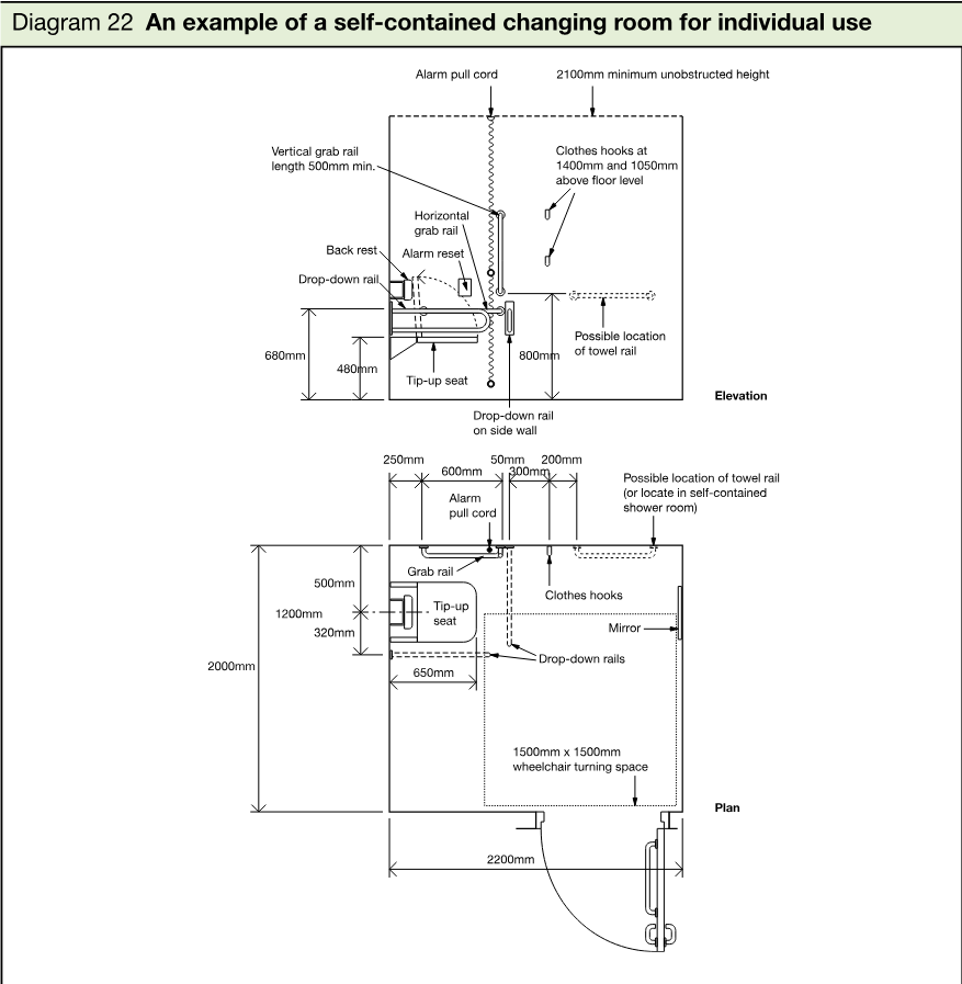 Elevation and plan diagram of a self-contained changing room for individual use, showing a tip-up seat, drop-down rails, grab rails, alarm pull cord, clothes hooks, towel rail, mirror and wheelchair turning space.