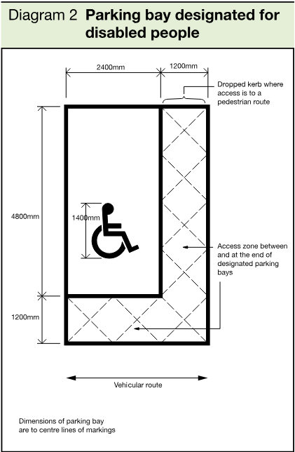 Plan diagram of a designated disabled parking bay showing dimensions, accessibility and safety zones, a dropped kerb, and the vehicular route.