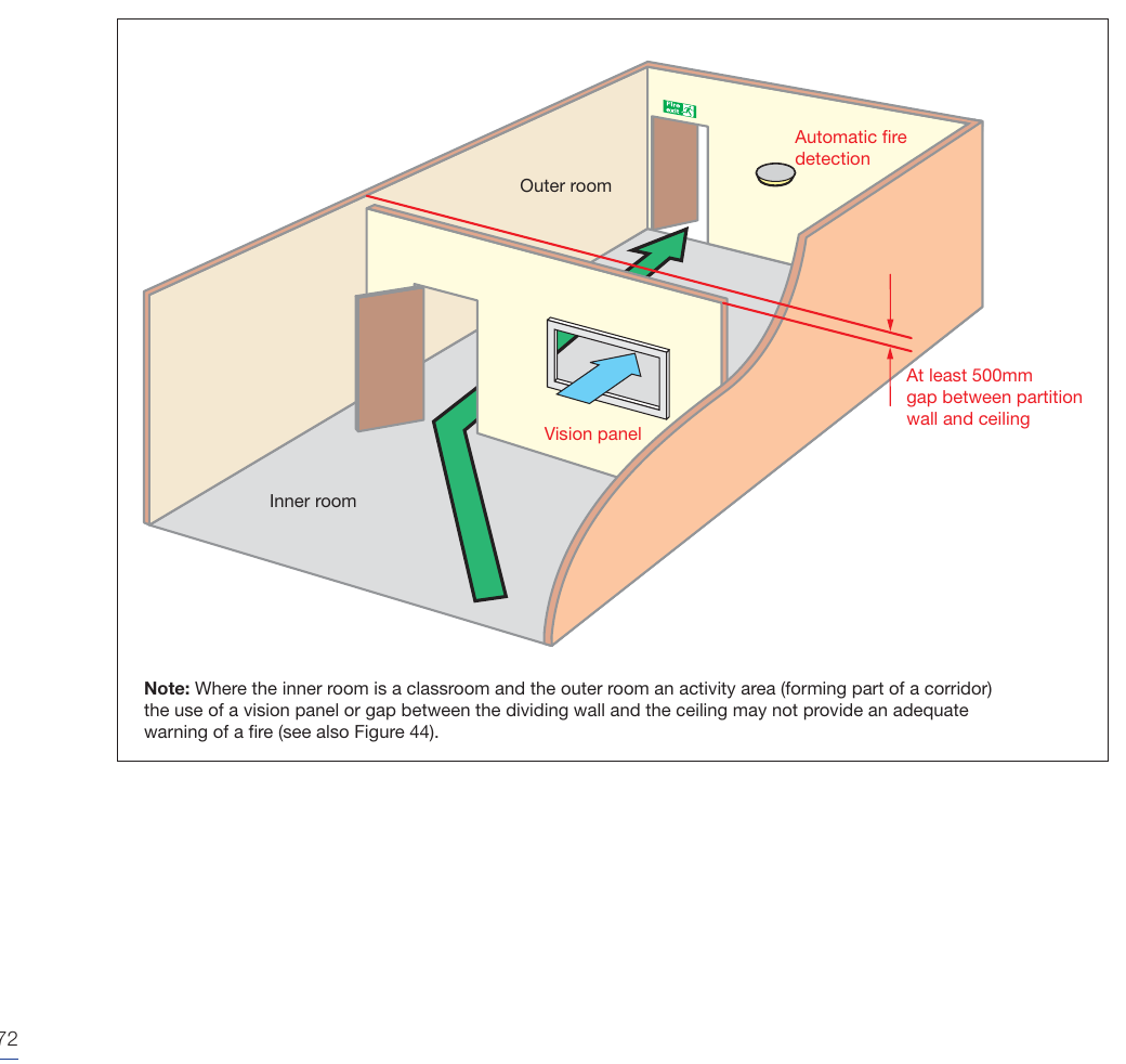 Figure 24: Inner rooms