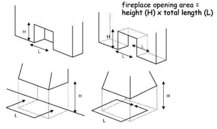 Figure 3.5 8 Fireplace opening areas