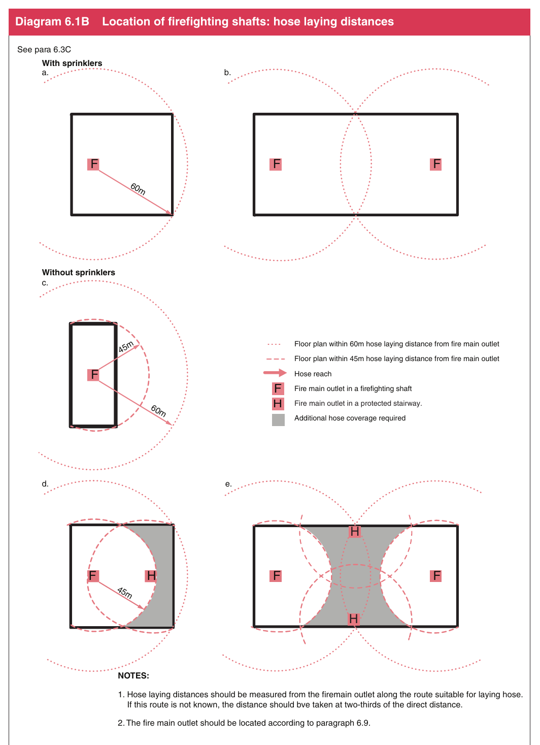 Diagram 6.1B Location of firefighting shafts: hose laying distances