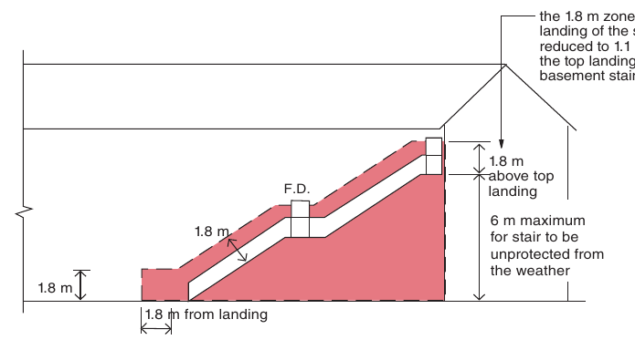 Figure on page 70