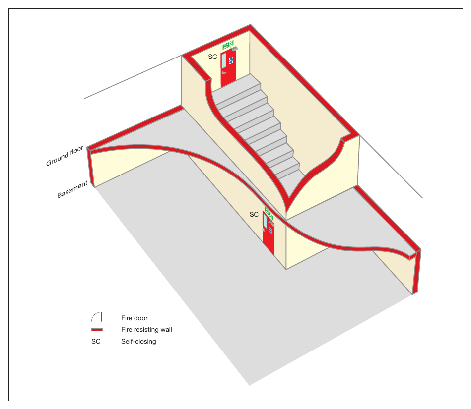 Figure 33: Basement protection