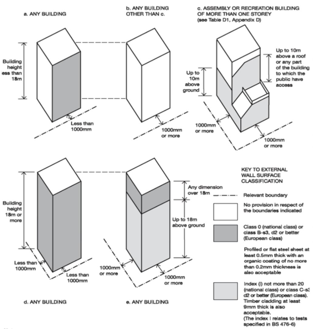 Diagram 40 Provisions for external surfaces or walls.