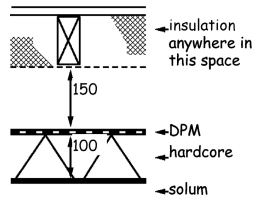 Figure 3.11 Suspended timber floors 1