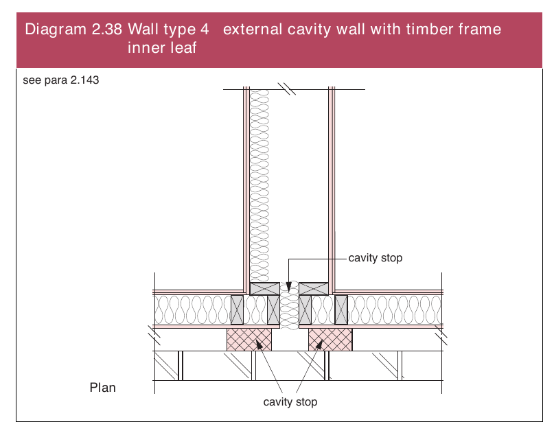Diagram 2.38 Wall type 4 external cavity wall with timber frame
